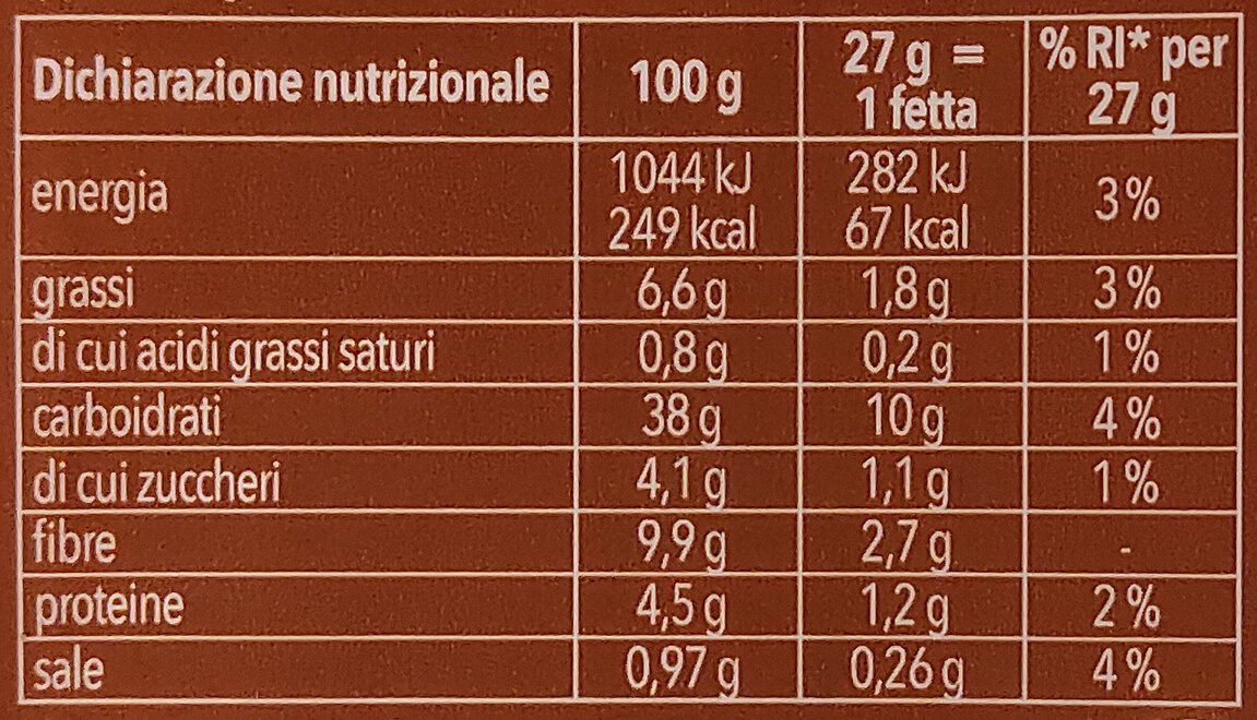 Sterbäckers Mehrkorn - Valori nutrizionali