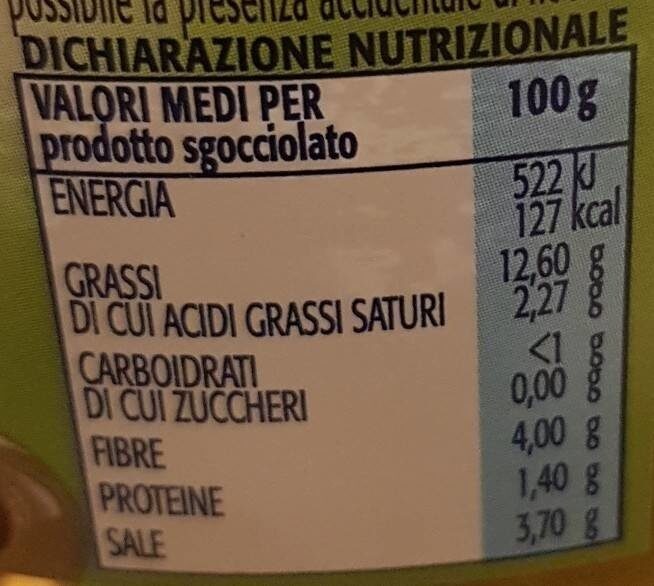 Olive verdi - Valori nutrizionali