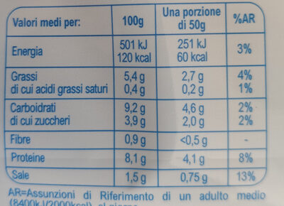 Bastoncini di surimi - Nutrition facts - it