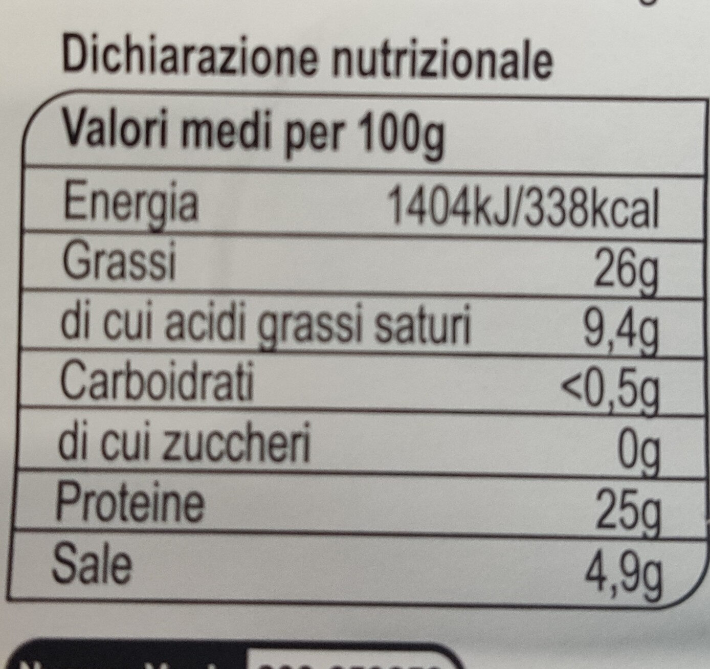 Coppa - Nutrition facts - it