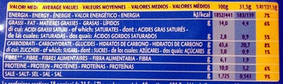Gran Pavesi crackers - Valori nutrizionali