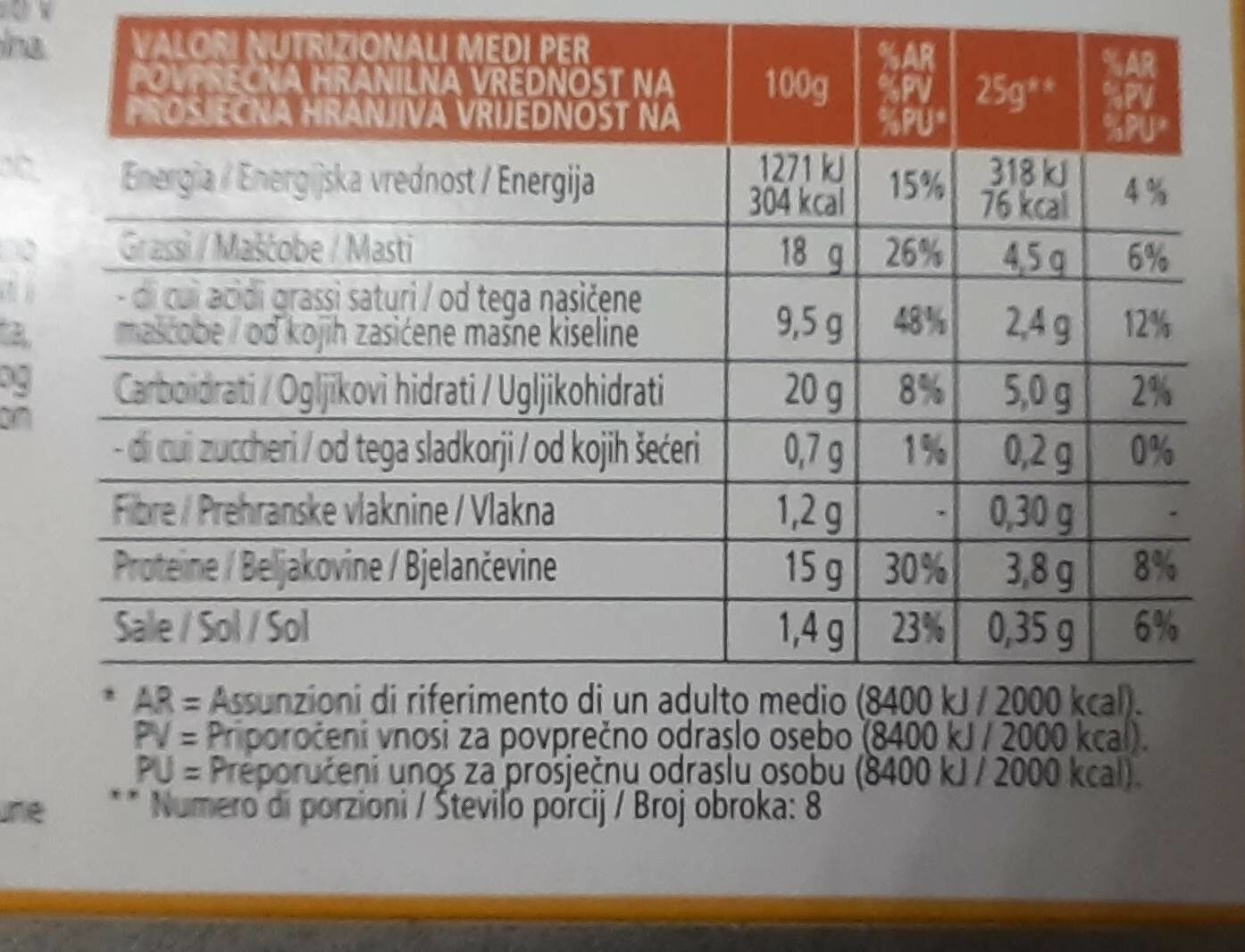 Cisery - Nutrition facts - it