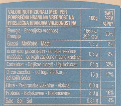 Multi grain - Nutrition facts