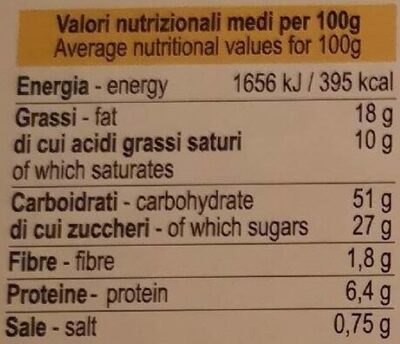 Panettone - Nutrition facts - it