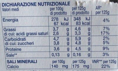Yogurt intero - Valori nutrizionali