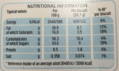 Happy Hippo Milk and Hazelnut Biscuits 5 x (103g) - Nutrition facts