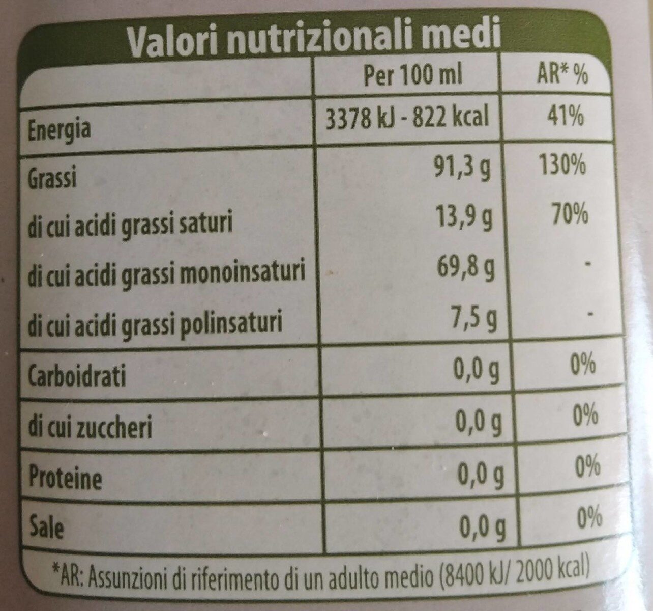 Olio di sansa di oliva - Valori nutrizionali