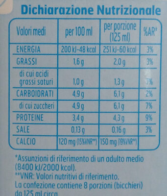 Latte microfiltrato - Valori nutrizionali