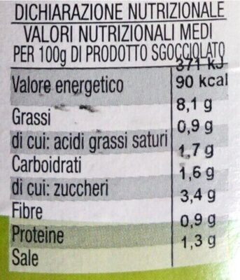 Melanzane a filetti - Valori nutrizionali