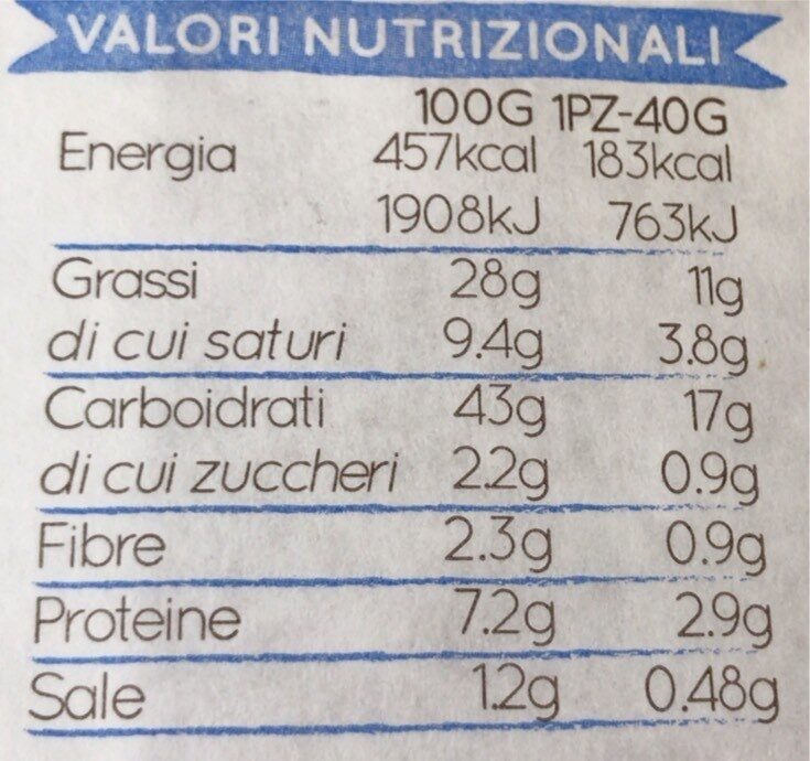 Croissant - Valori nutrizionali