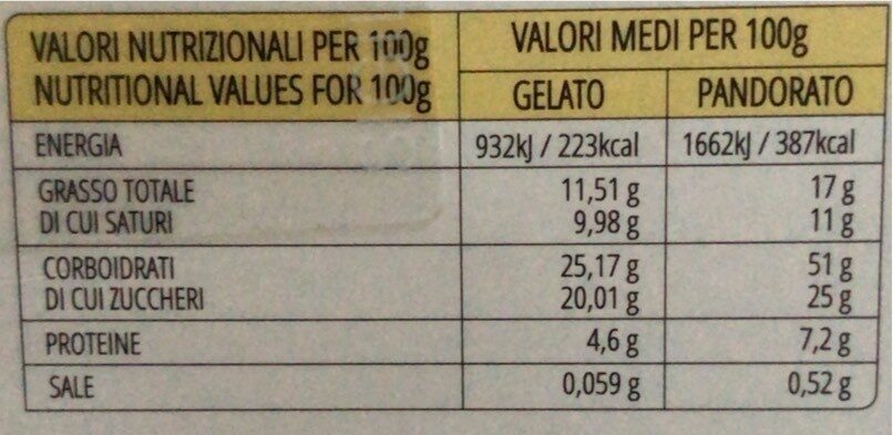 Pandoro stregato - Nutrition facts - it