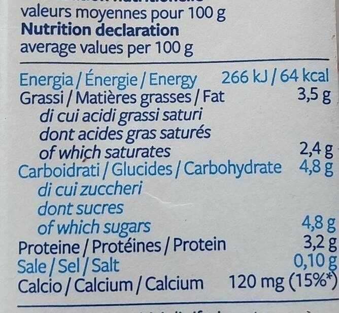 Latte - Valori nutrizionali