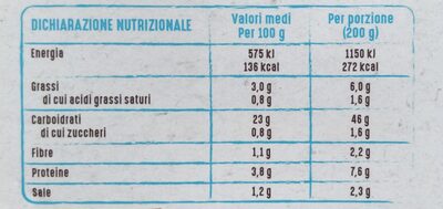 Gnocchi ripieni al pesto senza glutine - Valori nutrizionali