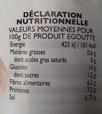 Haricots Rouges - Nutrition facts - fr