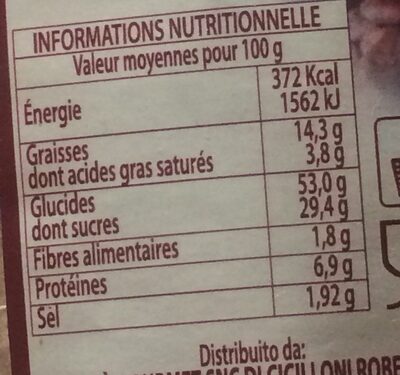 Couronne variée au cacao - Nutrition facts - fr