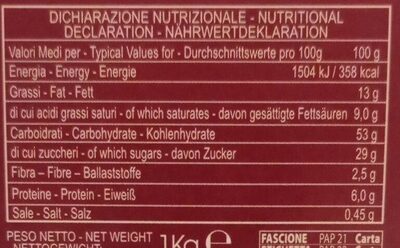 Panettone - Tableau nutritionnel - it