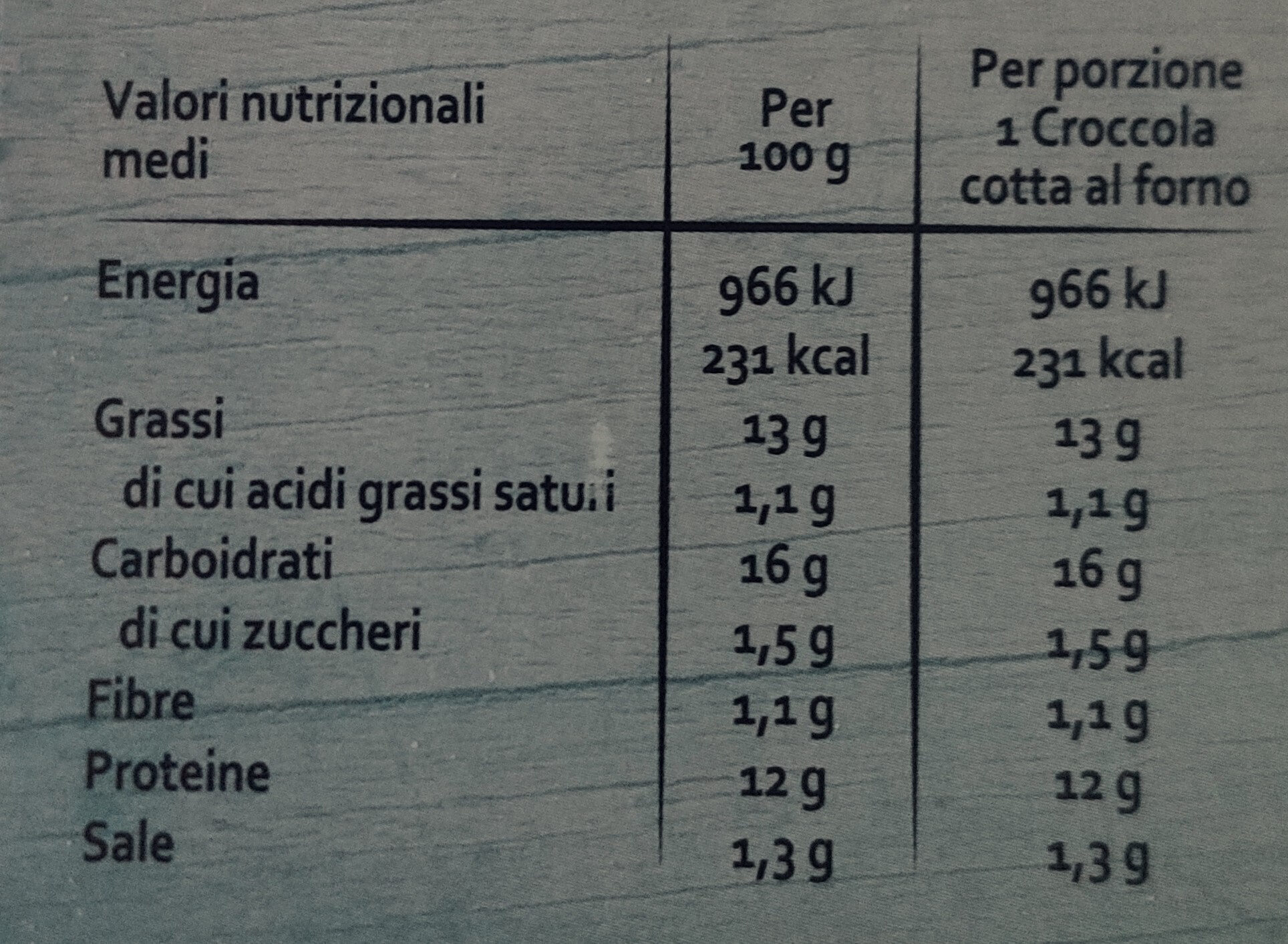 3 croccole agli spinaci - Nutrition facts - it
