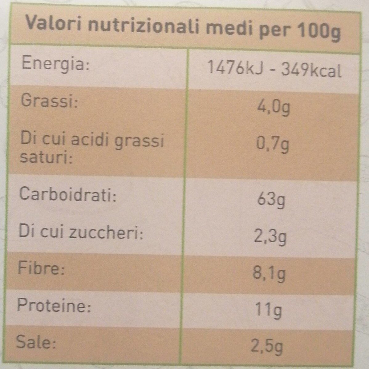 Falafel con lenticchie - Valori nutrizionali