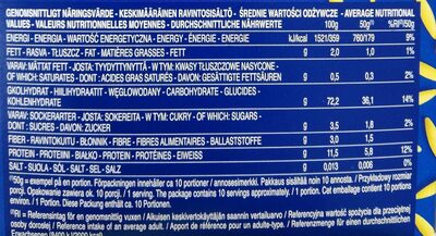 Risoni Nudeln - Nutrition facts