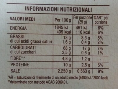 Cracker Salati - Valori nutrizionali