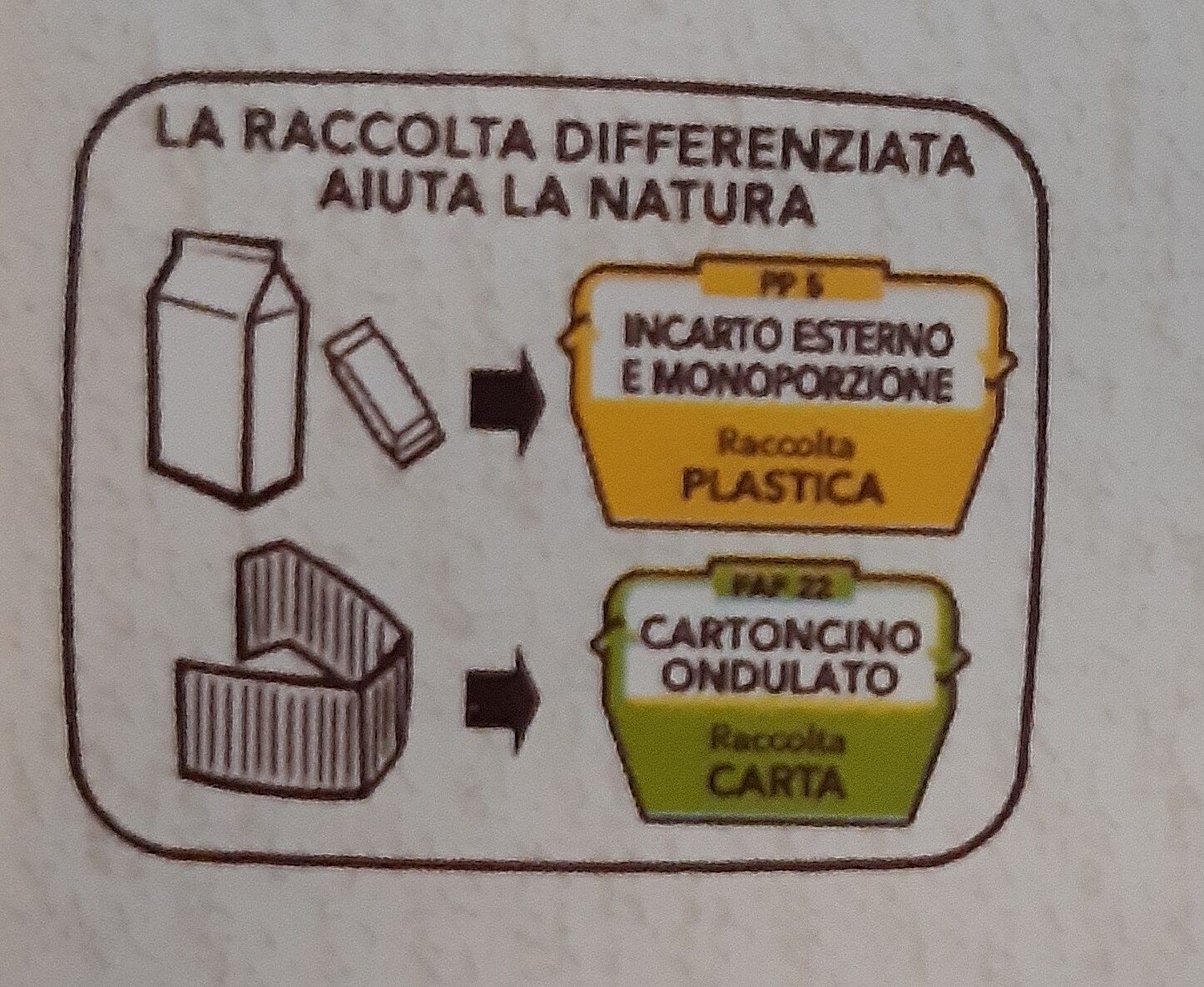Cracker Salati - Istruzioni per il riciclaggio e/o informazioni sull'imballaggio