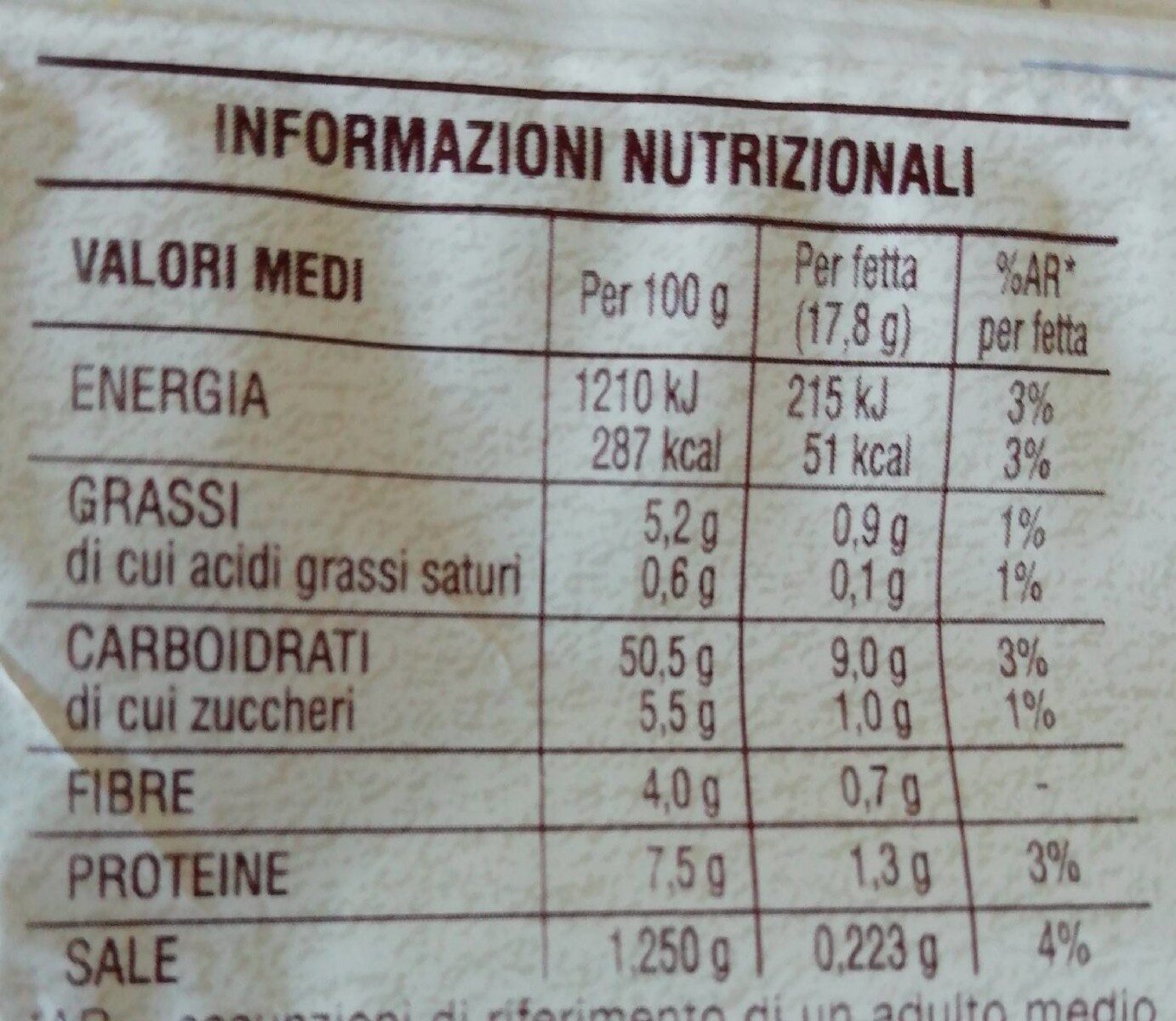 Pan carrè - Valori nutrizionali