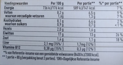 mc2 burger - Nutrition facts - nl