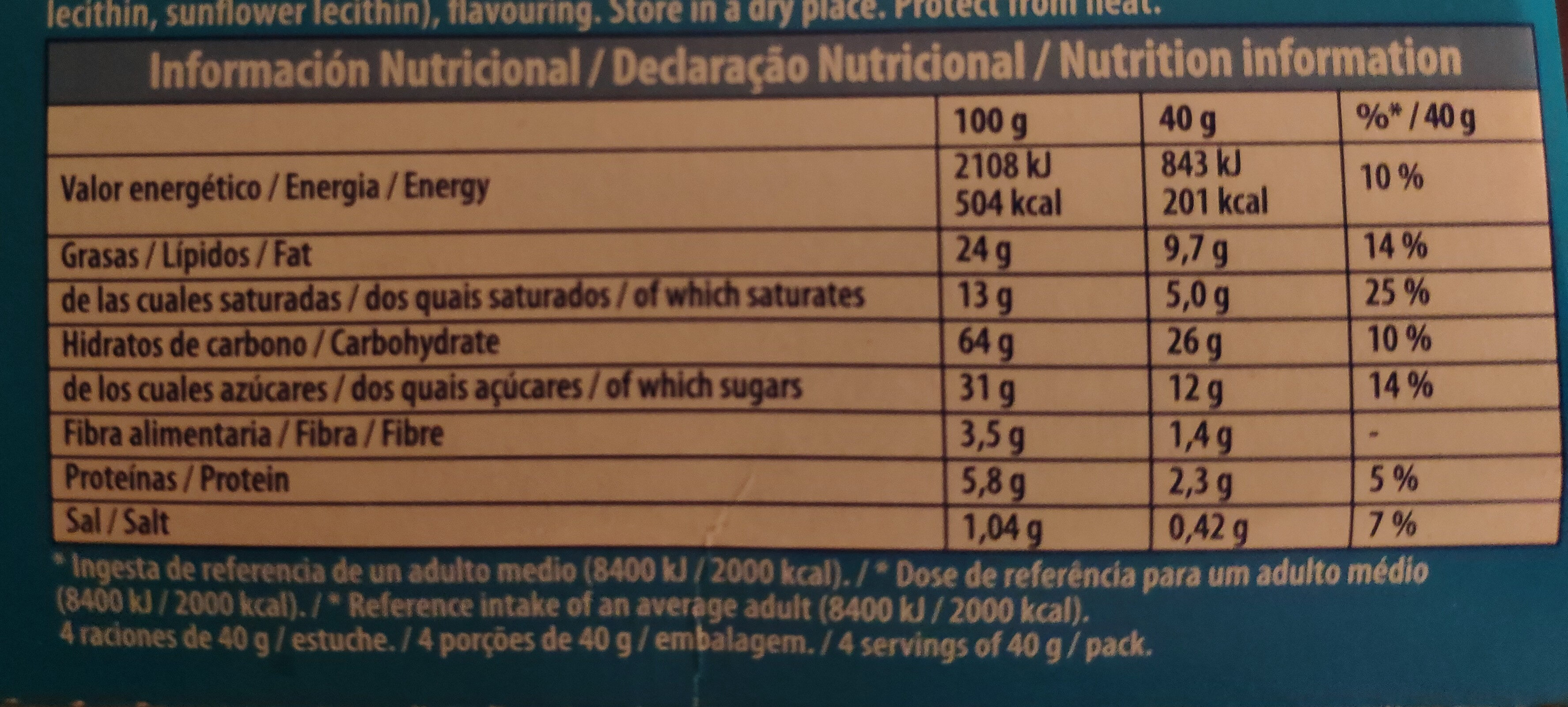 Mini - Información nutricional