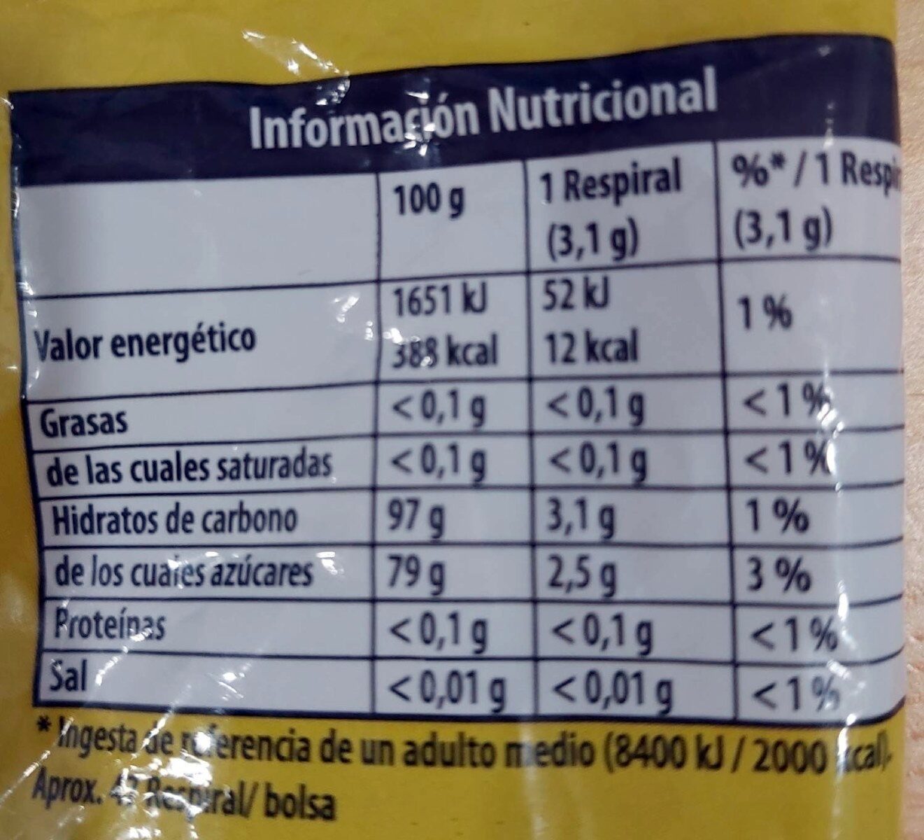 Respiral limón mentol - Nutrition facts - es