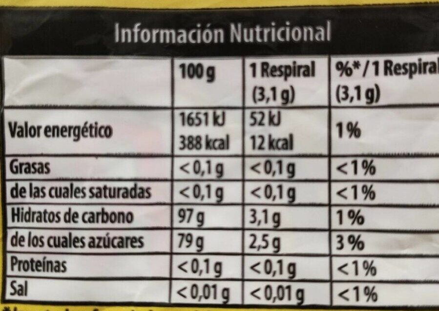 Caramelos limón mentol - Información nutricional