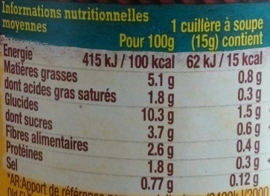 Guacamole - Nutrition facts - fr