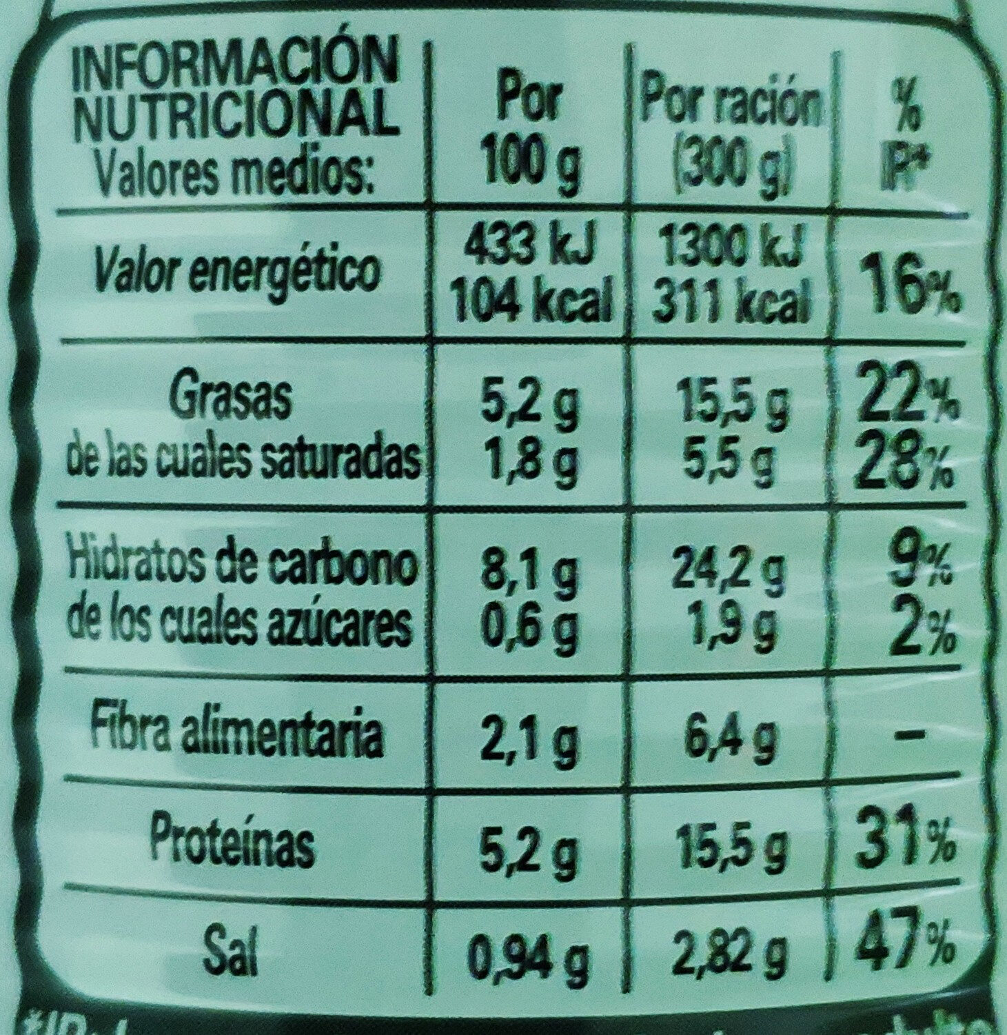 Cocido andaluz - Información nutricional