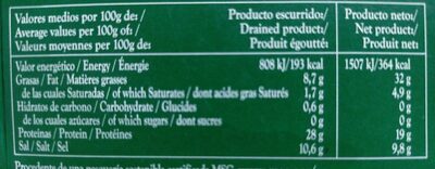 Anchoas en aceite de oliva - Nutrition facts - es