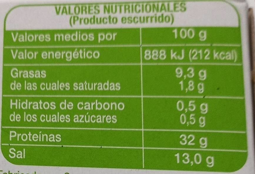 Filetes de anchoas - Tableau nutritionnel