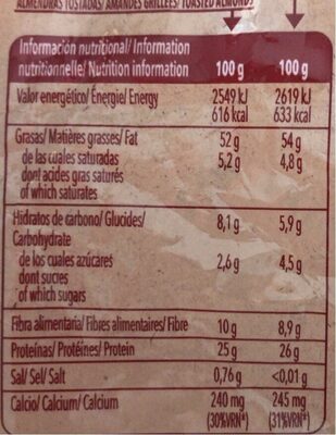 Amandes - Tableau nutritionnel