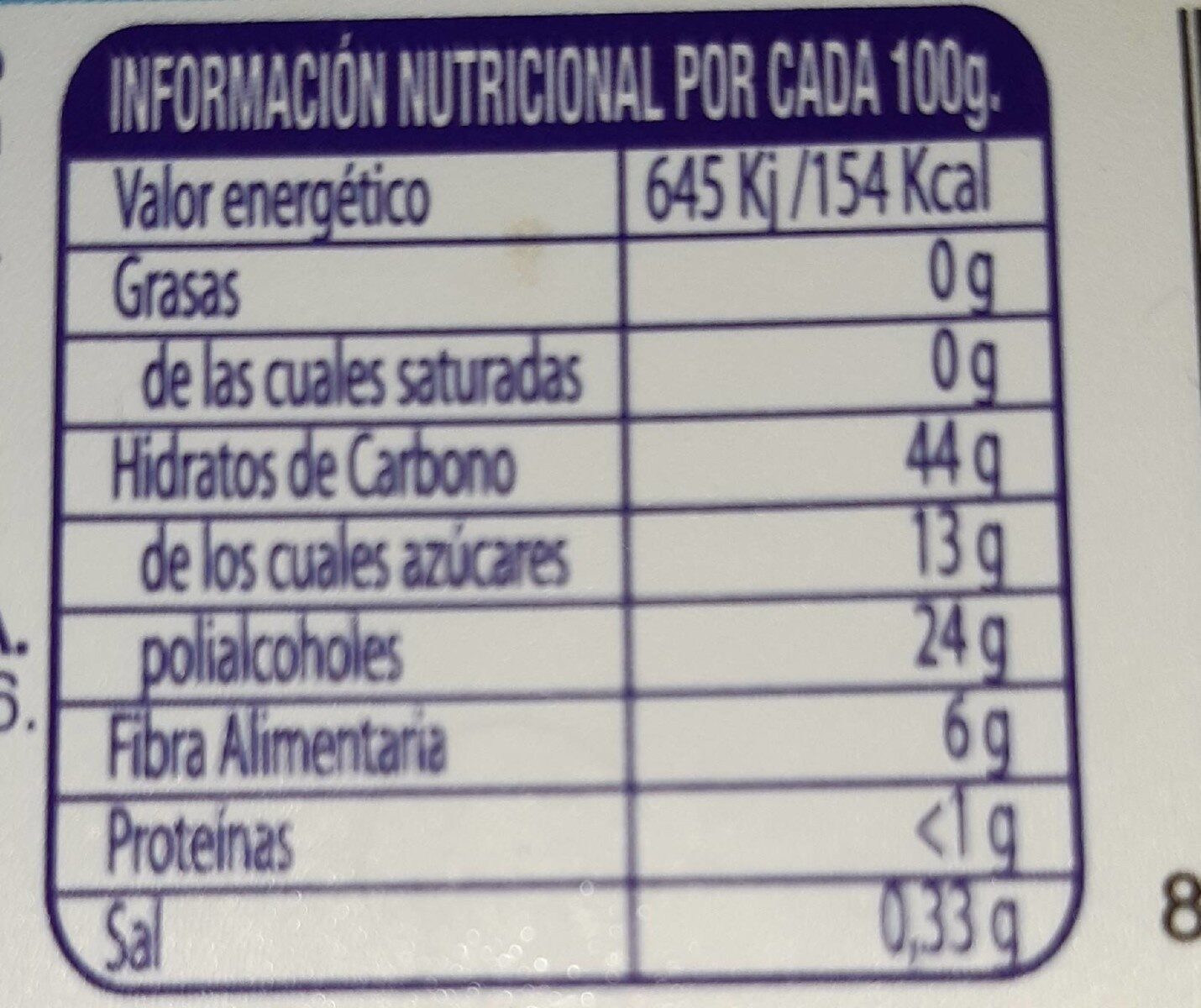 Dulce de Membrillo - Nutrition facts - es