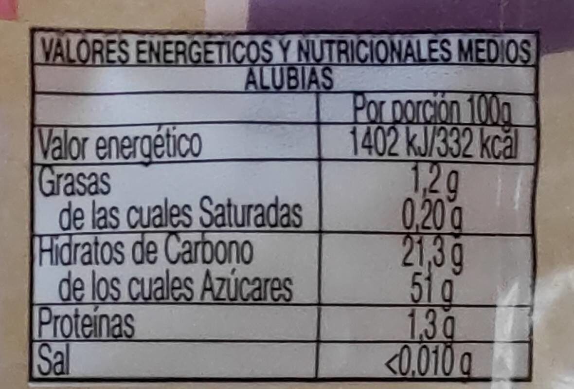 alubias - Nutrition facts - es