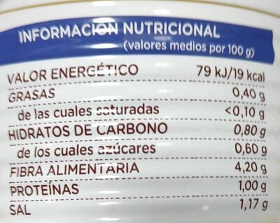 Berenjenas De Almagro En Conserva. - Información nutricional