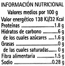 Corazones de alcachofa - Información nutricional