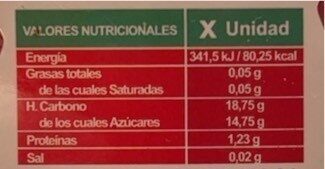 Uvas de chuche - Nutrition facts - es