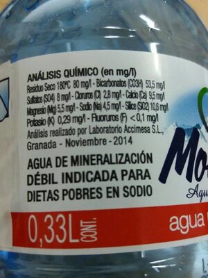 Agua Monssalus - Información nutricional