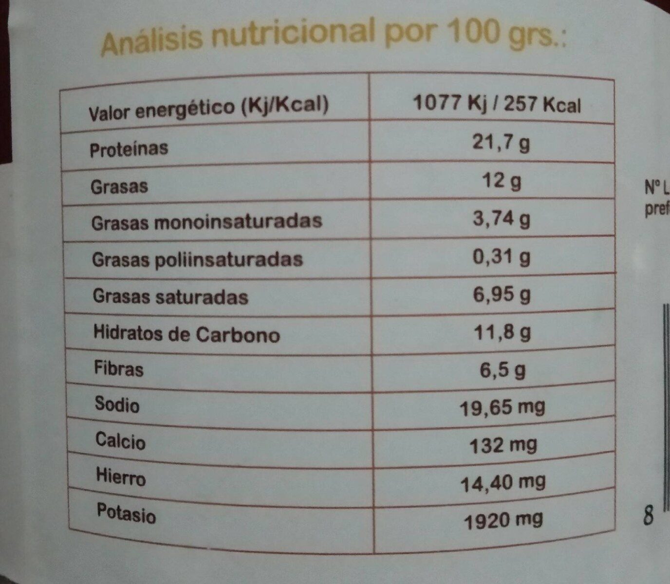 Cacao - Informació nutricional - es
