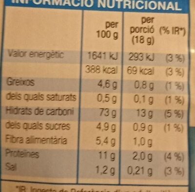 Pa torrat - Informació nutricional - es