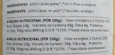 Cacao crudo - Información nutricional