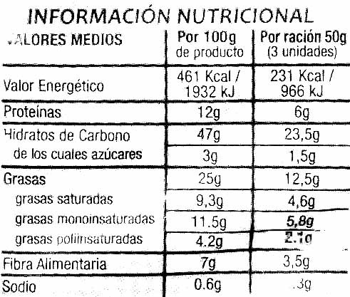 Panes especiales Soja - Información nutricional