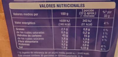 Pan de molde - Informació nutricional - es