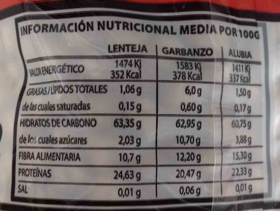 Garbanzos - Nutrition facts - es