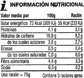 Guisantes extrafinos - Nutrition facts - es