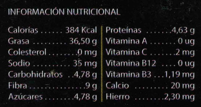 coco - Información nutricional