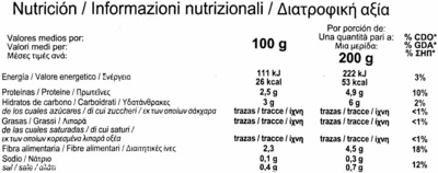 Blettes En feuilles - Información nutricional